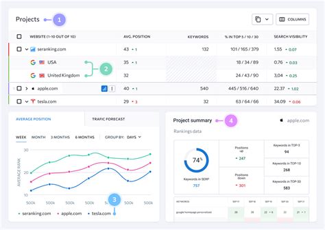 track yahoo rankings|Rank Tracker: Accurate and Flexible Keyword Monitoring .